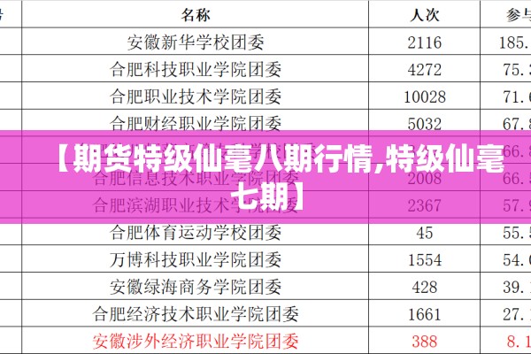 【期货特级仙毫八期行情,特级仙毫七期】 【期货特级仙毫八期行情,特级仙毫七期】