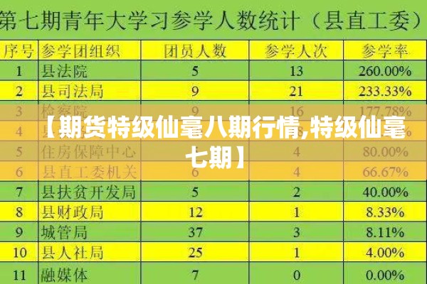 【期货特级仙毫八期行情,特级仙毫七期】 【期货特级仙毫八期行情,特级仙毫七期】