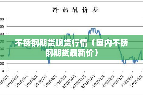 不锈钢期货现货行情(国内不锈钢期货最新价) 不锈钢期货现货行情(国内不锈钢期货最新价)