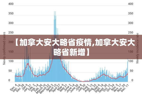 【加拿大安大略省疫情,加拿大安大略省新增】 【加拿大安大略省疫情,加拿大安大略省新增】