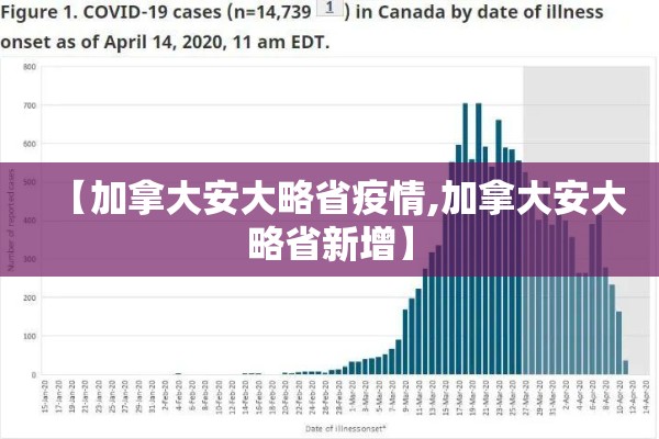 【加拿大安大略省疫情,加拿大安大略省新增】 【加拿大安大略省疫情,加拿大安大略省新增】