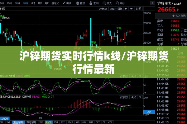 沪锌期货实时行情k线/沪锌期货行情最新 沪锌期货实时行情k线/沪锌期货行情最新