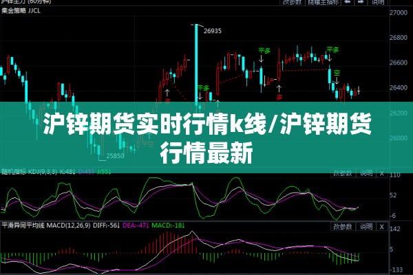沪锌期货实时行情k线/沪锌期货行情最新 沪锌期货实时行情k线/沪锌期货行情最新