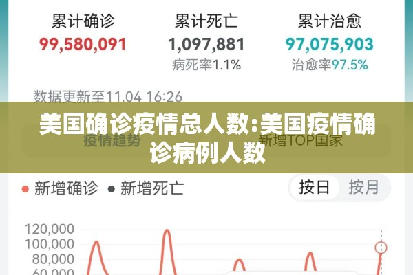 美国确诊疫情总人数:美国疫情确诊病例人数