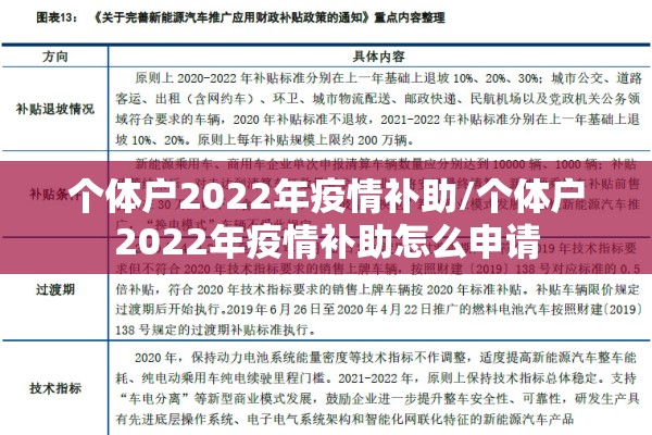 个体户2022年疫情补助/个体户2022年疫情补助怎么申请 个体户2022年疫情补助/个体户2022年疫情补助怎么申请