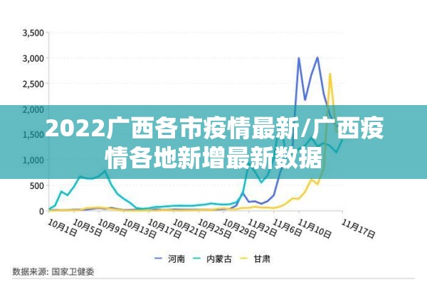 2022广西各市疫情最新/广西疫情各地新增最新数据 2022广西各市疫情最新/广西疫情各地新增最新数据