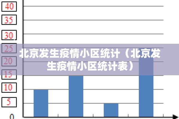 北京发生疫情小区统计(北京发生疫情小区统计表) 北京发生疫情小区统计(北京发生疫情小区统计表)