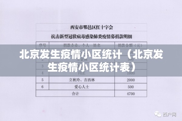 北京发生疫情小区统计(北京发生疫情小区统计表) 北京发生疫情小区统计(北京发生疫情小区统计表)