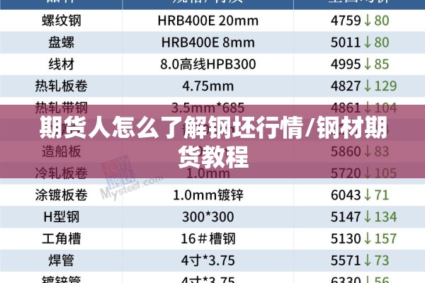 期货人怎么了解钢坯行情/钢材期货教程