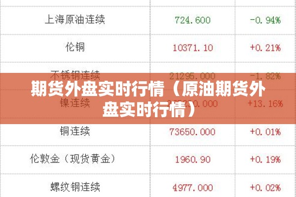 期货外盘实时行情（原油期货外盘实时行情）
