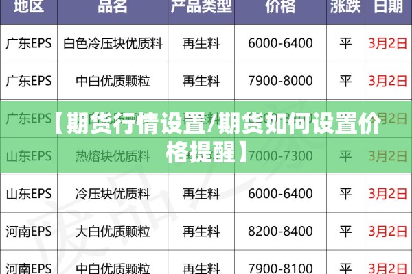 【期货行情设置/期货如何设置价格提醒】 【期货行情设置/期货如何设置价格提醒】