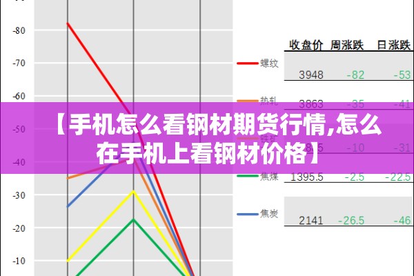 【手机怎么看钢材期货行情,怎么在手机上看钢材价格】 【手机怎么看钢材期货行情,怎么在手机上看钢材价格】