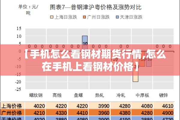 【手机怎么看钢材期货行情,怎么在手机上看钢材价格】 【手机怎么看钢材期货行情,怎么在手机上看钢材价格】