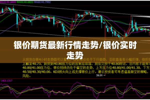银价期货最新行情走势/银价实时走势 银价期货最新行情走势/银价实时走势