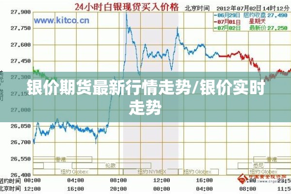 银价期货最新行情走势/银价实时走势 银价期货最新行情走势/银价实时走势