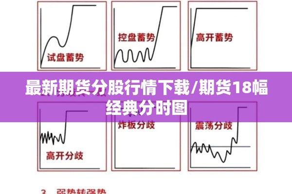 最新期货分股行情下载/期货18幅经典分时图