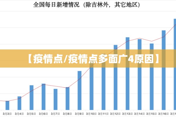 【疫情点/疫情点多面广4原因】