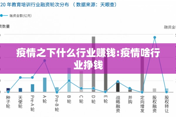 疫情之下什么行业赚钱:疫情啥行业挣钱