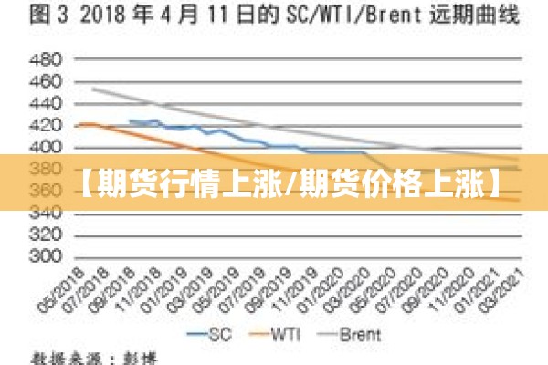 【期货行情上涨/期货价格上涨】 【期货行情上涨/期货价格上涨】