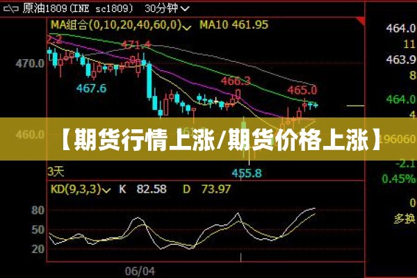 【期货行情上涨/期货价格上涨】 【期货行情上涨/期货价格上涨】