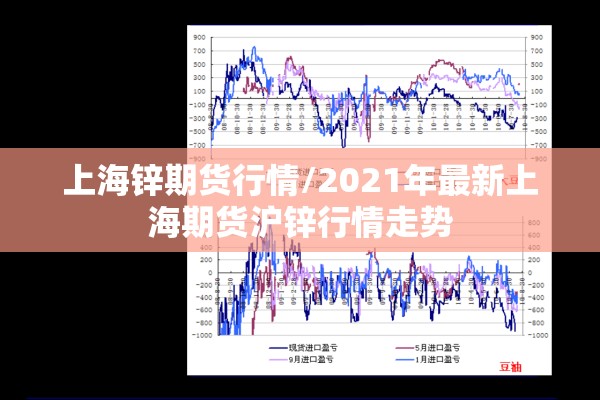 上海锌期货行情/2021年最新上海期货沪锌行情走势 上海锌期货行情/2021年最新上海期货沪锌行情走势