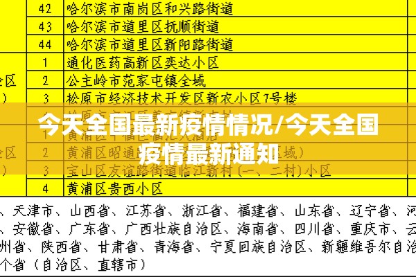 今天全国最新疫情情况/今天全国疫情最新通知