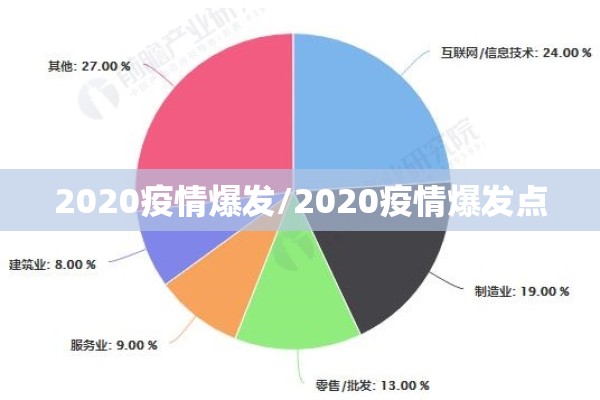 2020疫情爆发/2020疫情爆发点 2020疫情爆发/2020疫情爆发点