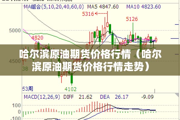 哈尔滨原油期货价格行情(哈尔滨原油期货价格行情走势) 哈尔滨原油期货价格行情(哈尔滨原油期货价格行情走势)