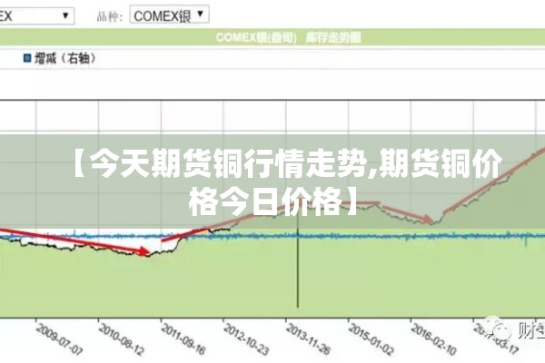【今天期货铜行情走势,期货铜价格今日价格】