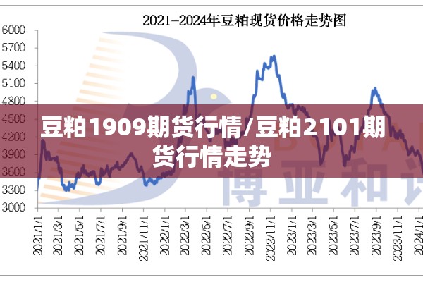豆粕1909期货行情/豆粕2101期货行情走势
