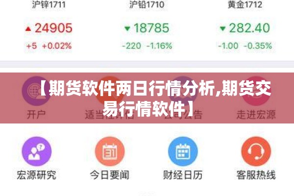 【期货软件两日行情分析,期货交易行情软件】