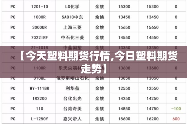 【今天塑料期货行情,今日塑料期货走势】 【今天塑料期货行情,今日塑料期货走势】