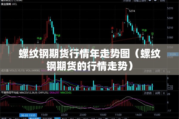 螺纹钢期货行情年走势图(螺纹钢期货的行情走势) 螺纹钢期货行情年走势图(螺纹钢期货的行情走势)