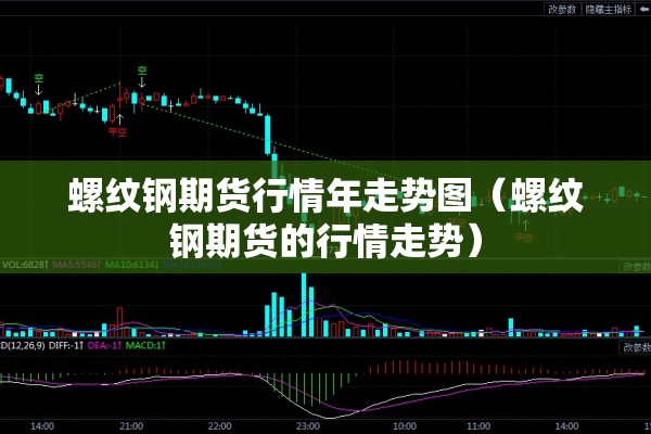 螺纹钢期货行情年走势图(螺纹钢期货的行情走势) 螺纹钢期货行情年走势图(螺纹钢期货的行情走势)