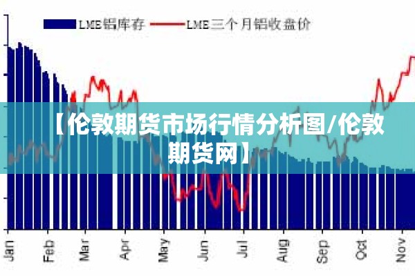 【伦敦期货市场行情分析图/伦敦期货网】