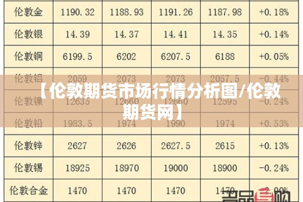 【伦敦期货市场行情分析图/伦敦期货网】