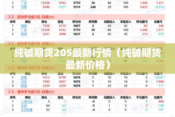 纯碱期货205最新行情(纯碱期货最新价格) 纯碱期货205最新行情(纯碱期货最新价格)