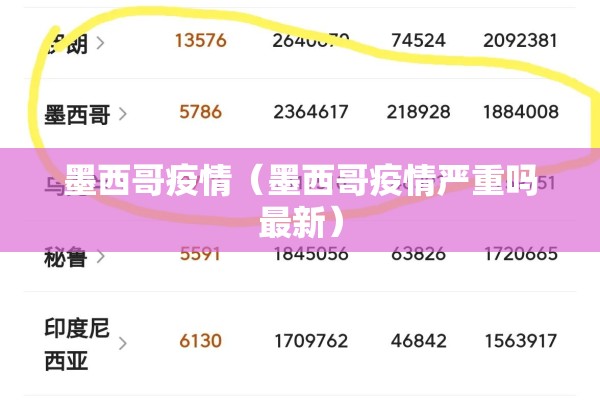 墨西哥疫情(墨西哥疫情严重吗最新) 墨西哥疫情(墨西哥疫情严重吗最新)