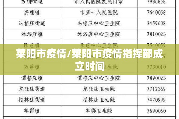 莱阳市疫情/莱阳市疫情指挥部成立时间