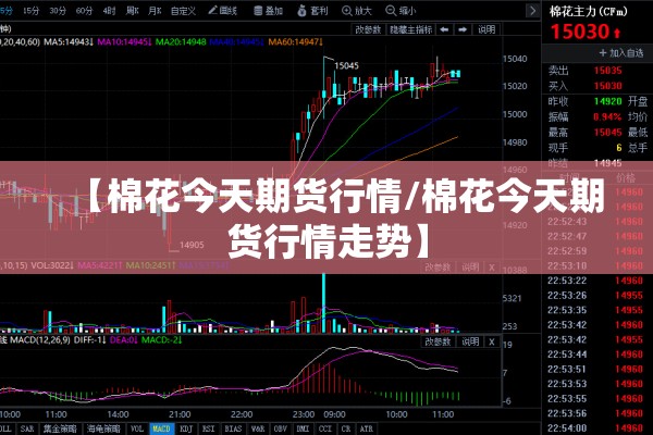 【棉花今天期货行情/棉花今天期货行情走势】