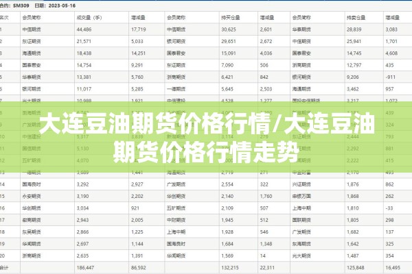 大连豆油期货价格行情/大连豆油期货价格行情走势 大连豆油期货价格行情/大连豆油期货价格行情走势