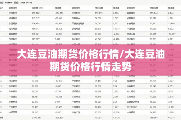 大连豆油期货价格行情/大连豆油期货价格行情走势 大连豆油期货价格行情/大连豆油期货价格行情走势
