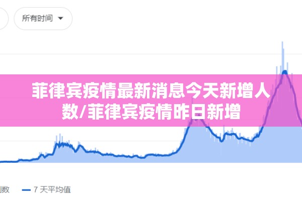 菲律宾疫情最新消息今天新增人数/菲律宾疫情昨日新增 菲律宾疫情最新消息今天新增人数/菲律宾疫情昨日新增