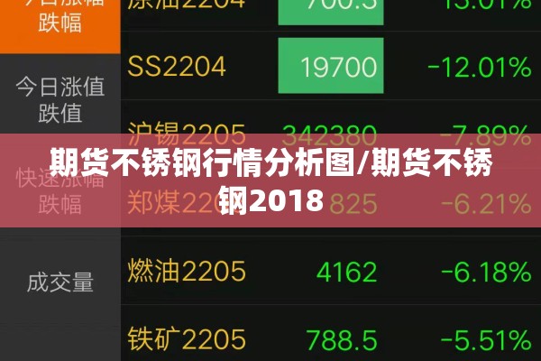 期货不锈钢行情分析图/期货不锈钢2018