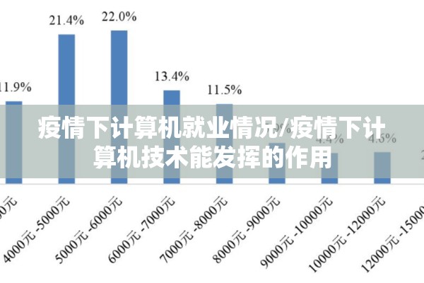 疫情下计算机就业情况/疫情下计算机技术能发挥的作用 疫情下计算机就业情况/疫情下计算机技术能发挥的作用