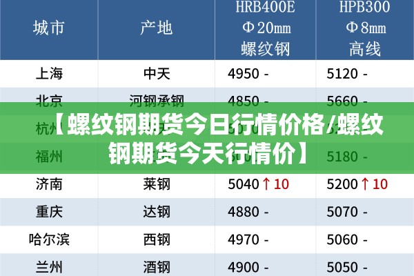 【螺纹钢期货今日行情价格/螺纹钢期货今天行情价】 【螺纹钢期货今日行情价格/螺纹钢期货今天行情价】