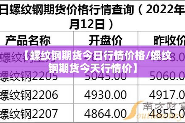 【螺纹钢期货今日行情价格/螺纹钢期货今天行情价】 【螺纹钢期货今日行情价格/螺纹钢期货今天行情价】