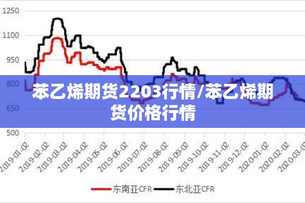 苯乙烯期货2203行情/苯乙烯期货价格行情