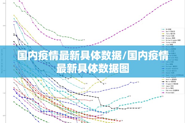 国内疫情最新具体数据/国内疫情最新具体数据图