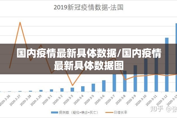 国内疫情最新具体数据/国内疫情最新具体数据图